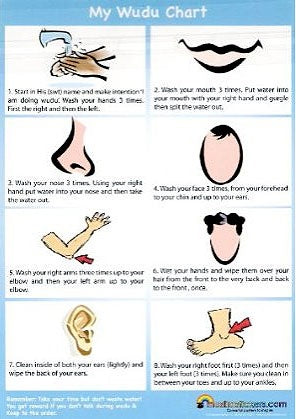 MY WUDU CHART KD- POSTER